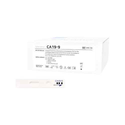 (2) CA 19.9